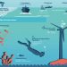 ‘Blue economy can contribute $1.5tn to economy