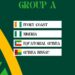 2023 AFCON: Super Eagles Draw Hosts Cote d’Ivoire, Equatorial Guinea, Guinea-Bissau
